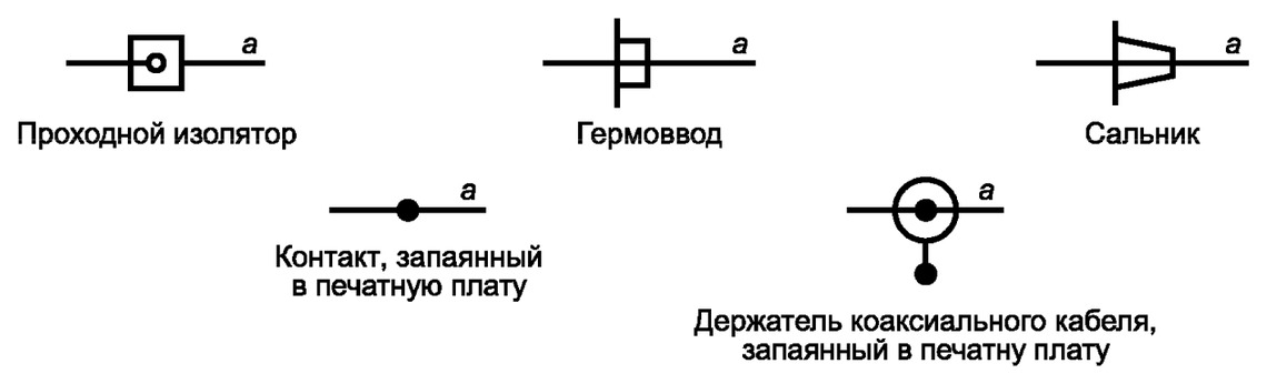 Оптоволокно обозначение на схеме