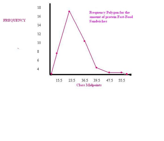 File:-16 Frequency Polygon.JPG