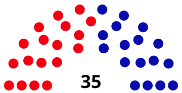 1976 Tasmanian State Election