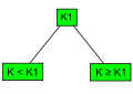 2-3 strom - struktura vyhledavani2.svg