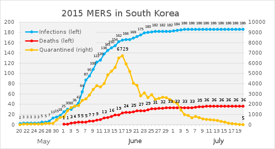 Wabak koronavirus sindrom pernafasan Timur Tengah 2015 di Korea Selatan