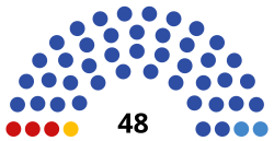 2021 Mordovian legislative election diagram.svg