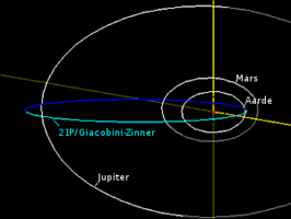 De baan van de komeet ten opzichte van de Aarde, Mars en Jupiter