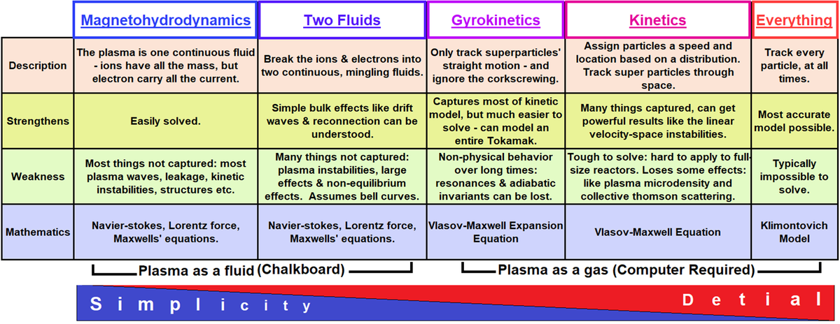 Fluid Comparison Chart