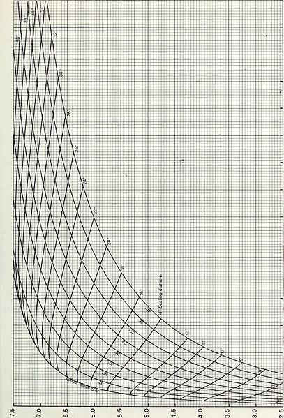 File:A method of estimating log weights (1972) (19951482394).jpg