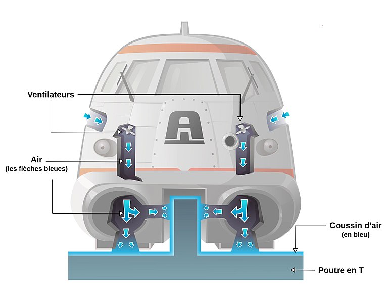 File:Aerotrain-schema-de-sustentation-legende.jpg