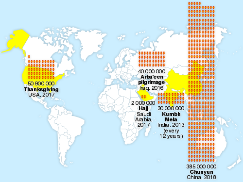 Pictographic world map comparing the largest periodic human migration events[130]