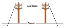 Thumbnail for Aerial insert