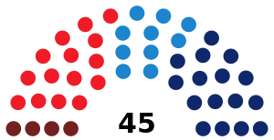 Eleccións á Xunta Xeral do Principado de Asturias de 2011