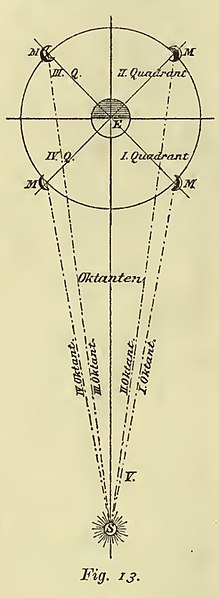 File:B17 - Figur 13.jpg