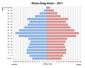 Rhein-Sieg-Kreis: Geographie, Geschichte, Politik