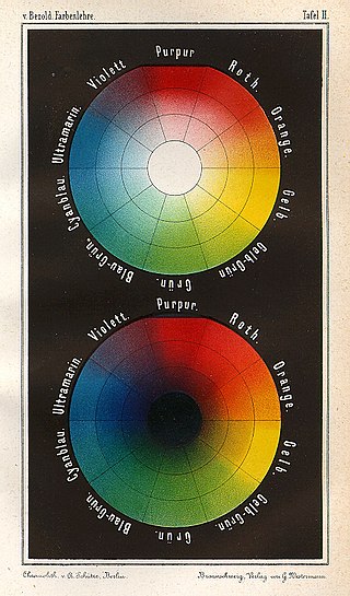 File:RGB color wheel.svg - Wikipedia