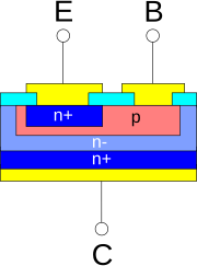 An n-p-n bipolar junction transistor structure Bipolar Junction Transistor NPN Structure.svg