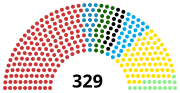 Vignette pour Élections parlementaires roumaines de 2016