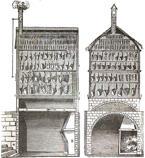 17th-century diagram for a smokehouse for producing smoked meat