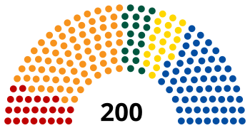 Chambre des députés Tchéquie 1998.svg