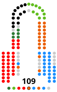 Parliament of Andalusia Parliament that exercises the legislative power of the Junta de Andalucía