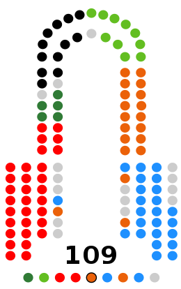 Composición de la XI Legislatura del Parlamento de Andalucía.svg