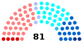 Schéma de la répartition politique du conseil régional de Bretagne (1986-1992)