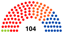 Conseil régional Wallonie 1988.svg