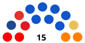 Elecciones regionales de La Libertad de 2018