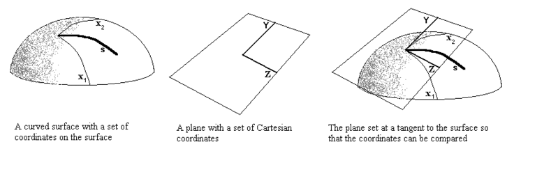 File:Constudtensor.gif