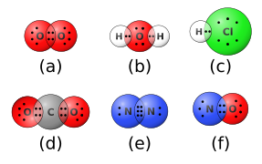 types of bonds in chemistry