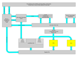 The Cyrix 5x86 architecture. Cy5x86 arch (cropped).png