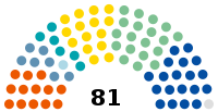 Czech Republic Senate October 2018.svg