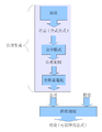 於 2014年4月12日 (六) 05:06 版本的縮圖