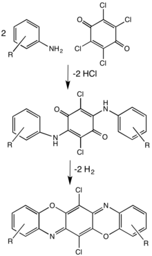 Synthetic route to dioxazine dyes. DioxazineFrChloranil.png