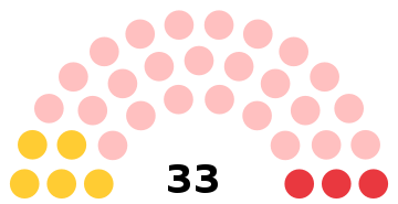 Ducos Conseil municipal 2020.svg