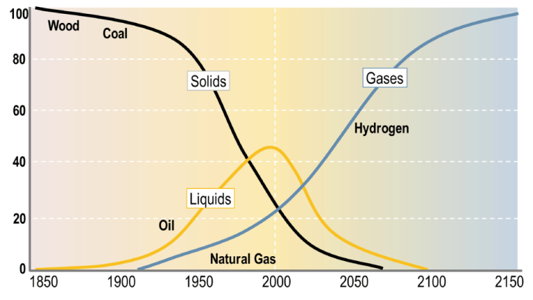 File:Energy systems transition.webp