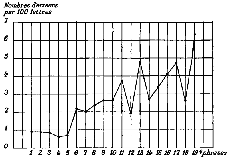 File:FI-d300-fig. 87 - Expériences de Höpfner.png