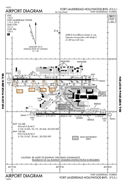 Flughafendiagramm