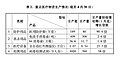 2020年6月9日 (二) 02:28版本的缩略图