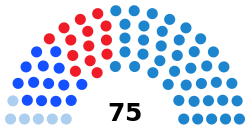 Elecciones al Parlamento de Galicia de 2016