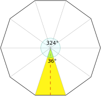 Triunghi auriu în decagon.svg