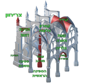 חלקי הקיר הגותי (a 3D model)