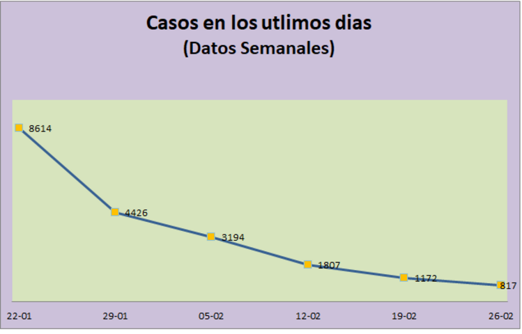 Casi grafici covid.png