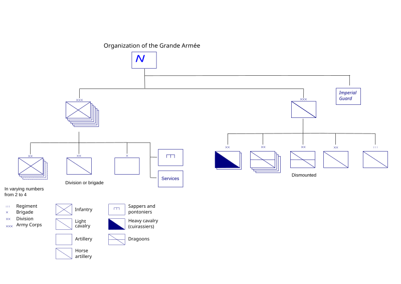 File:Grande-armee en.svg