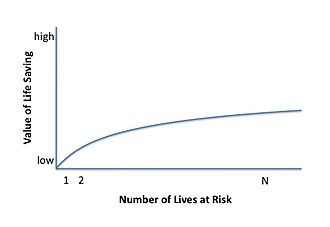 Graph of the value of saving a human life Graph of the value of saving a human life.jpg