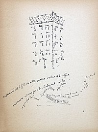 A calligram from Calligrammes Guillaume Apollinaire, Calligramme.jpg