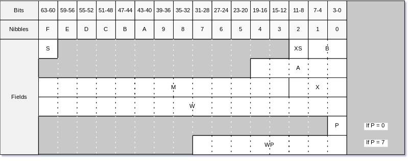 File:HP Saturn CPU register fields v.3 SVG.svg