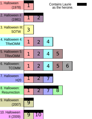 <span class="mw-page-title-main">Reset button technique</span> Plot device that resets continuity in works of fiction