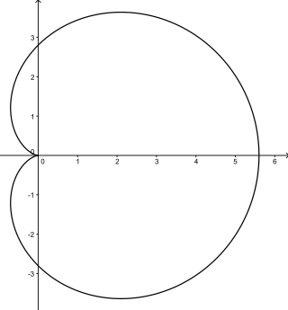 <span class="mw-page-title-main">Cardioid</span> Type of plane curve