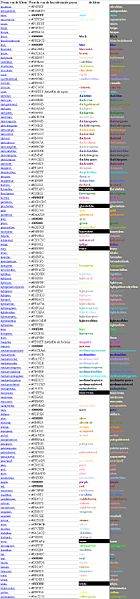 File:Hexadicimale KleurNAMEN met codes voor gebruik in HTML.JPG