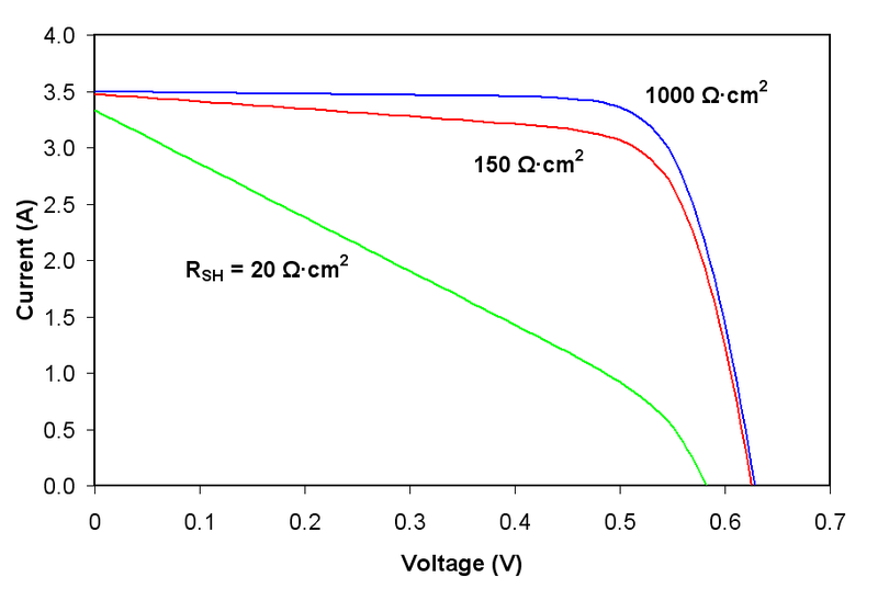 File:I-V Curve RSH.PNG