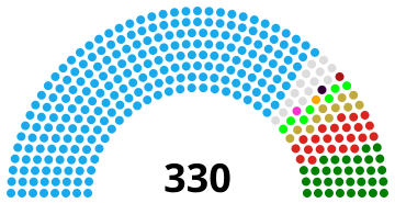 India Bihar Legislative Assembly 1952.svg