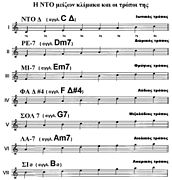 Jazz C modes.jpg